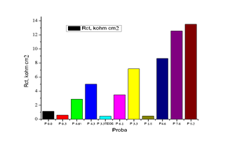 A picture containing bar chart

Description automatically generated